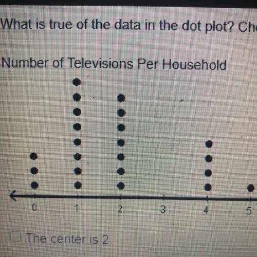 What is true of the data in the dot plot? Check all that apply.

Number of Televisions Per Househo