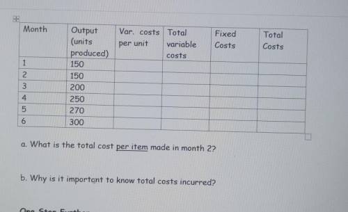 8. Fill in the table below to work out total costs per month for Business

C.List of expensesRentL