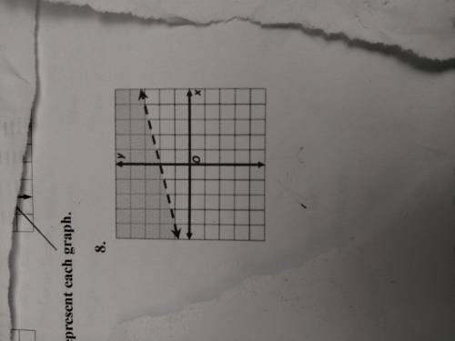 Write an inequality to represent graph