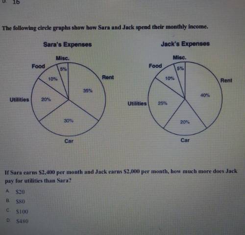 HELPP!! PLSS ANSWER WITH FULL EXPLAINTION. If Sara earns $2,400 per month and Jack earns $2,000 per