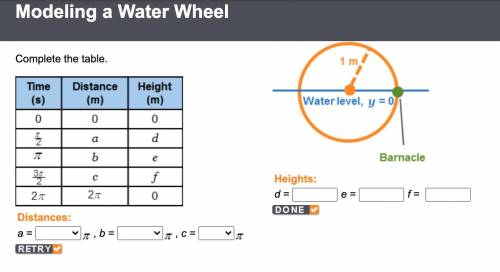 Modeling a Water Wheel