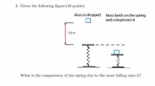 4. Given the following figure:(10 points)

What is the compression of the spring due to the mass f