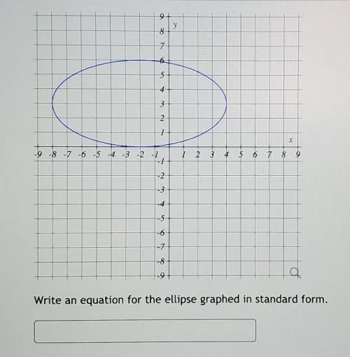 The ellipses and in standard form​