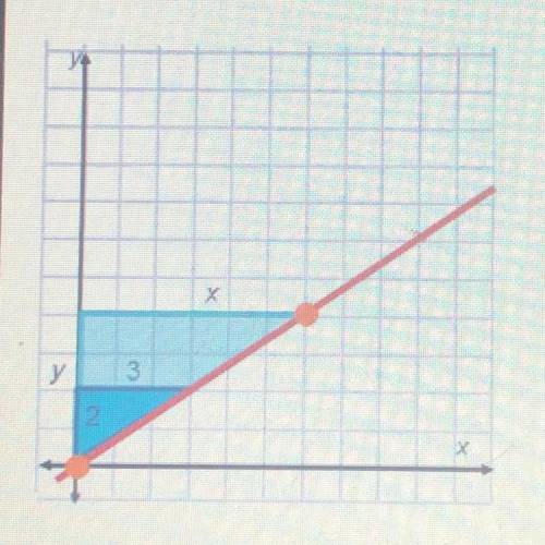 The graph shows a line and two similar triangles.

What is the equation of the line?
A. y=3/2x
B.