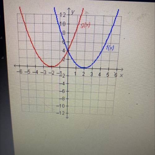 1 y

Which statement is true regarding the graphed
functions?
110
ge
100
Of(0) = 2 and g(-2) = 0
O