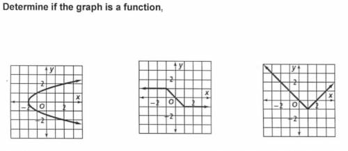 Determine if the graph is a function.