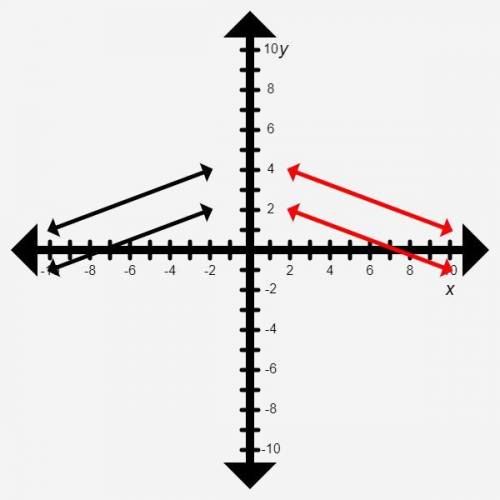 Part F

Open the parallel lines reflection application. The right set of parallel lines is a refle