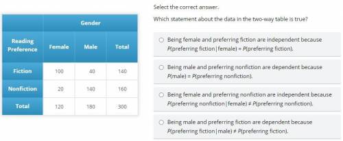 Which statement about the data in the two-way table is true?

A: Being female and preferring ficti