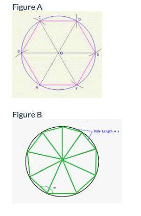 The two polygons below are regular polygons inscribed inside of a circle with a radius of 4 inches.