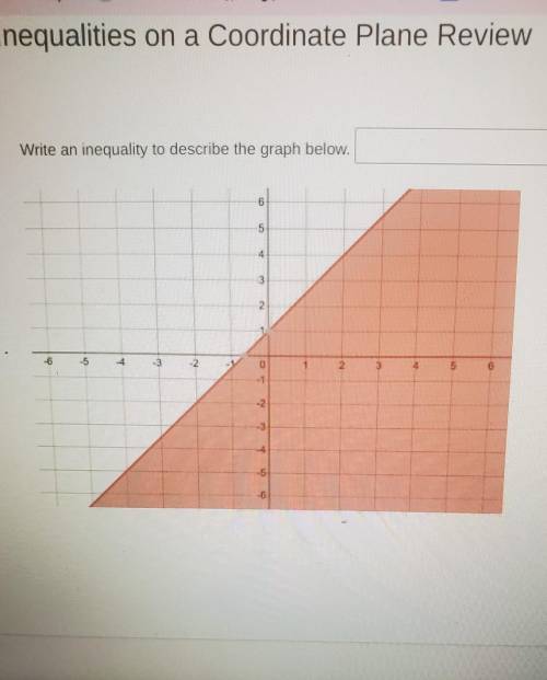 Write an inequality to describe the graph below ): tysm<33​