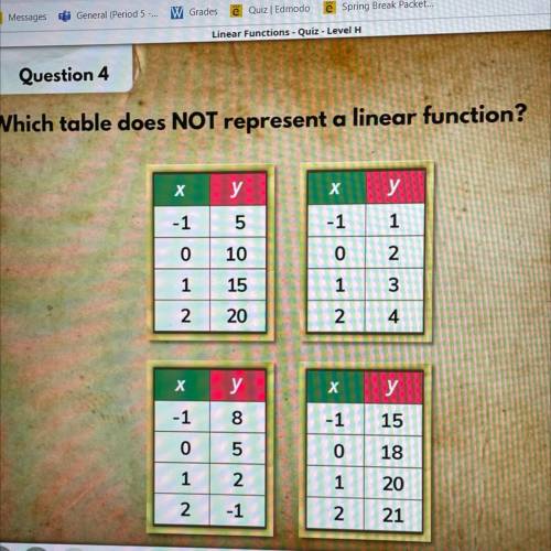 Which table does not represent a linear function? Iready