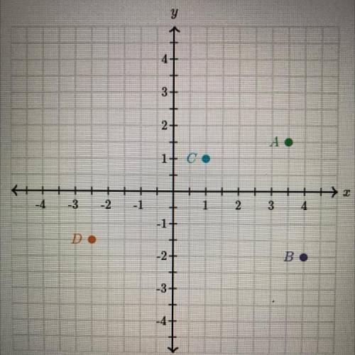 For which points is the x-coordinate less than 3?