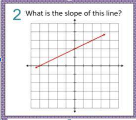 What's the slope of this line? Someone plz answer plz.