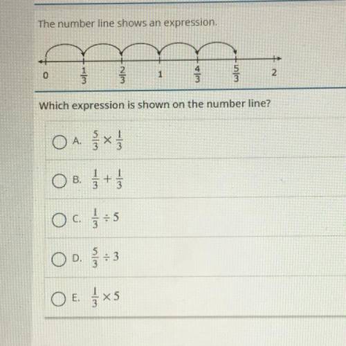 Which expression is shown on the number line?