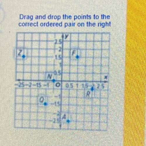 Drag and drop the points to the correct ordered pair on the right