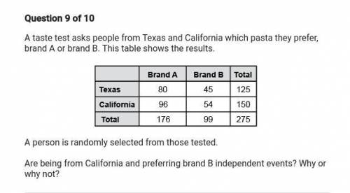A Taste Test ask people from Texas and California which pasta they prefer, brand A or brand B. This