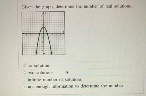 Given the graph, determine the number of real solutions