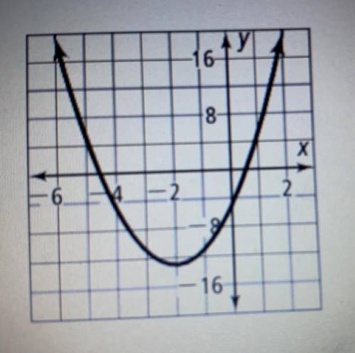 Which equation matches the graph shown ?

A. Y=8x^2 +2x -5
B. Y= 8x^2 +2x +5 
C. Y=2x^2 + 8x +5 
D