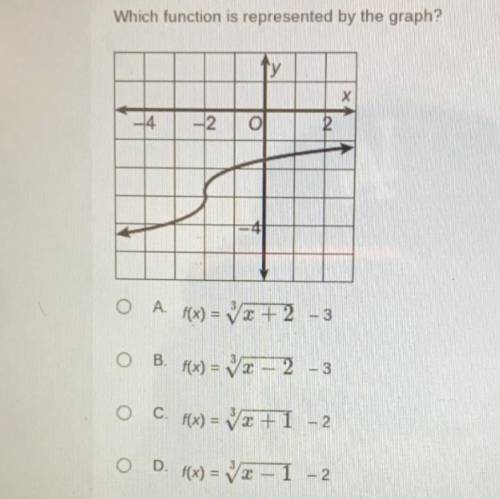 Which function is represented by the graph ?!