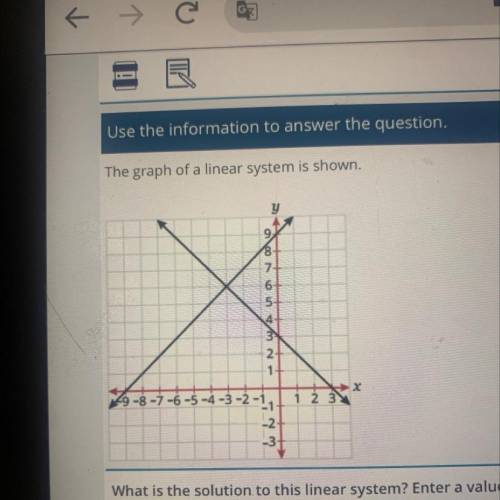The graph of a linear system is shown

y
6
5
4
2
1
9-8-1
-5-4-3-
2
What is the solution to this li