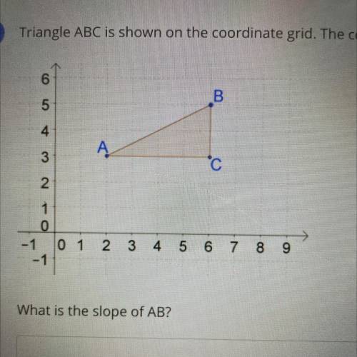 What is the slope of AB?
Can anyone help me ??