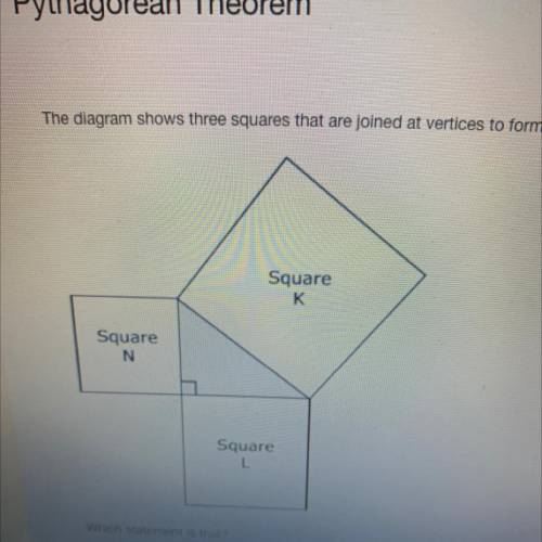 PC

The diagram shows three squares that are joined at vertices to form a right triangle.
Which st