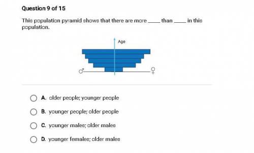 This population pyramid shows that there are more _____ than _____ in this population.