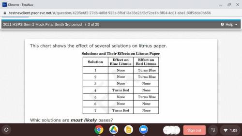This chart shows the effect of several solutions on litmus paper. Which solutions are most likely b