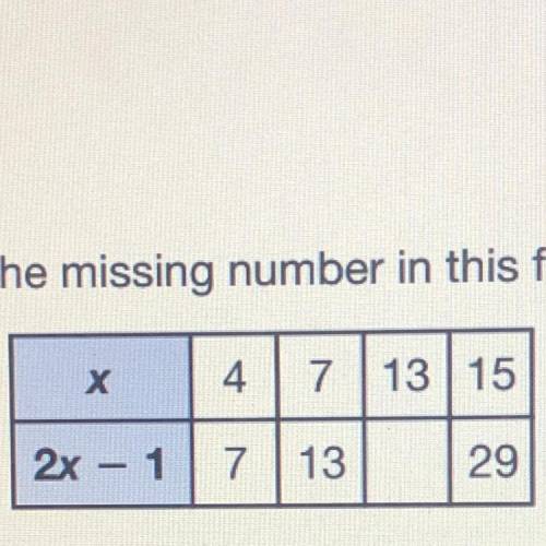Find the missing number in this function table.