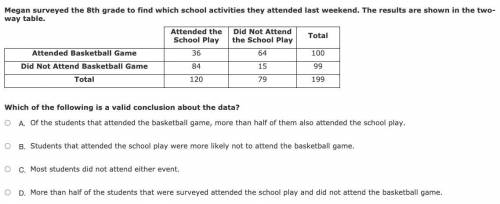 Megan surveyed the 8th grade to find which school activities they attended last weekend. The result