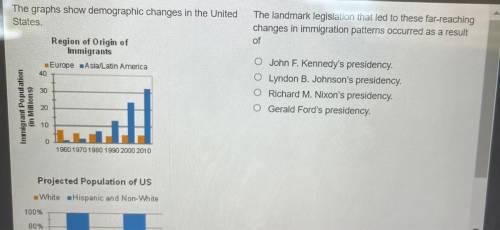 Us history question, graph demographic