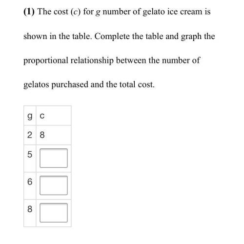 The cost (c) for g number of gelato ice cream is shown in the table. Complete the table and graph t