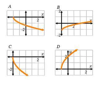 Matching the Transformed Function to its Graph

Use your knowledge of transformations to find the