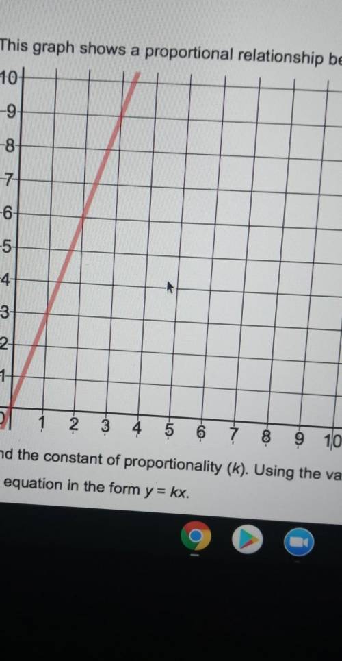 This graph shows a proportional relationship between x and y. Find the constant of proportionality
