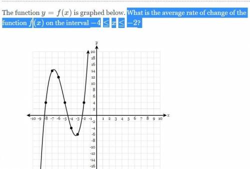 What is the average rate of change of the function f(x) on the interval 4≤x≤−2?