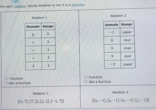 Help me determine if relations 1, 2, 3, and 4 are functions or not please!