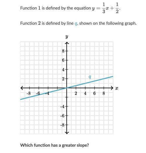 10 POINTS ONLY ANWSER IF YOU KNOW!!!

a.Function 1
b.Funtion 2
c.The functions have the same slope