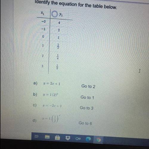 Identify the equation for the table below.
