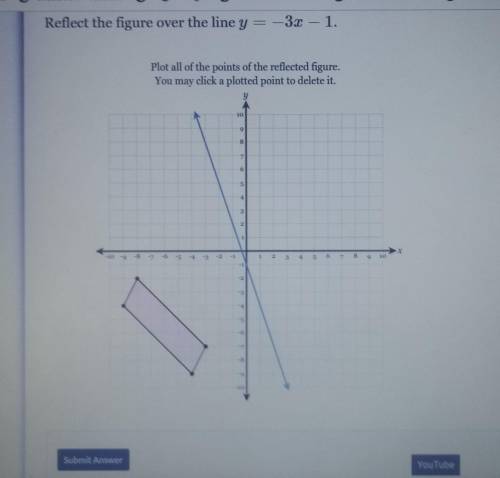 Please answer!! QUICKLY! Reflect the figure over the line y=-3x-1 ​
