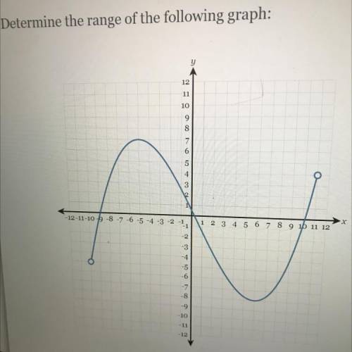Can you help me determine the range of this graph ?