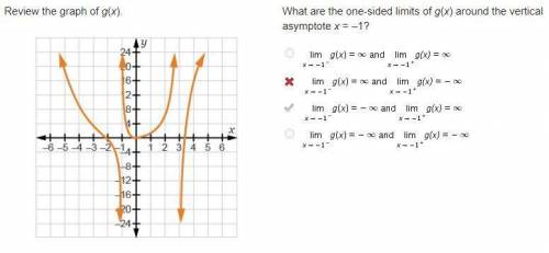 What are the one-sided limits of g(x) around the vertical asymptote x = –1? Limit of g (x) as x app