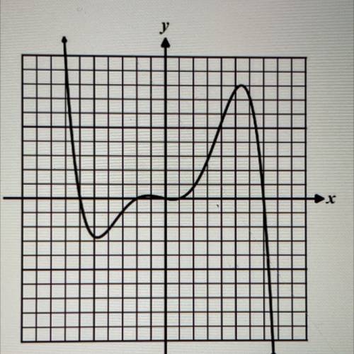 The graph of a polynomial is shown below. Is its highest power even or odd? Explain.
Y