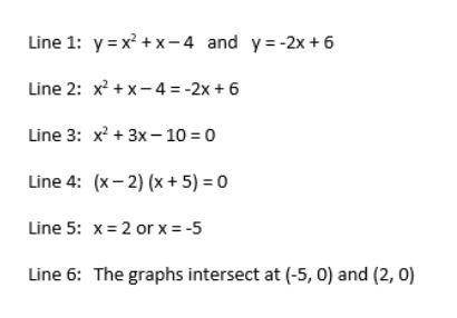 PLEASE NO LINKS I REALLY NEED THIS ANSWERED On a math test, Larissa was asked to find the points wh