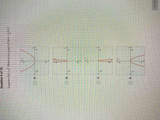 Suppose f(x) = x2. What is the graph of ? A. B. C. D.