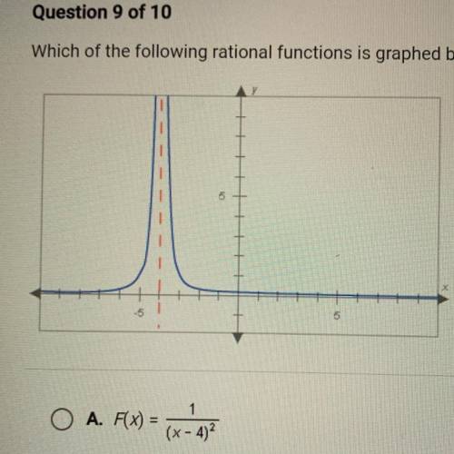 Which of the following rational functions is graphed below? A. F(x) = 1/((x - 4) ^ 2) B. F(x) = 1/(