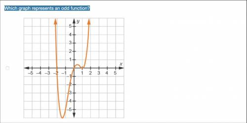 Which graph represents an odd function?
please hurry its timed