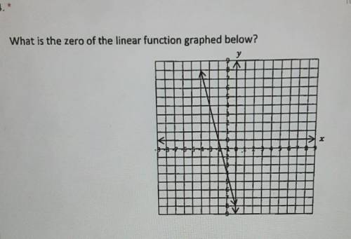 What is the zero of the linear function graphed below? ​