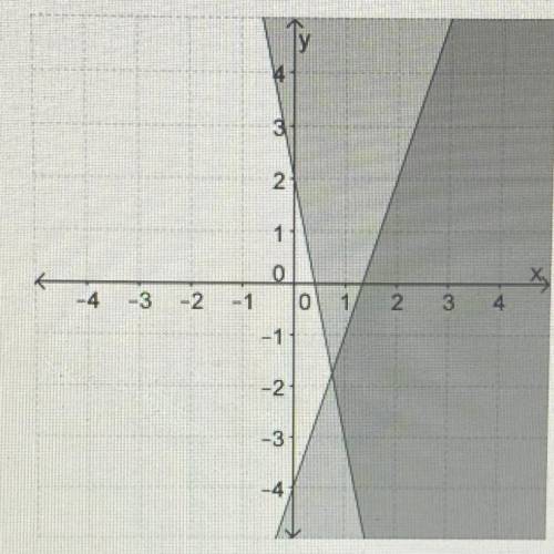 What systems of inequalities is represented by the graph?

a. y >= 3x - 4 and y <= -5x + 2 b