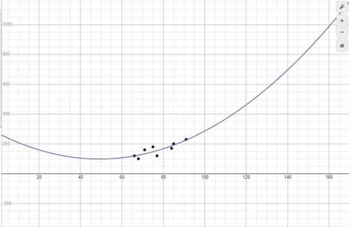 write the least squares regression equation that models the data. Round your values to the nearest