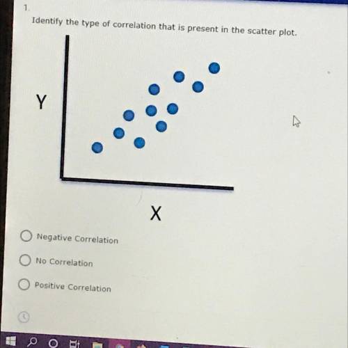 Identify the type of correlation that is present in the scatterplot